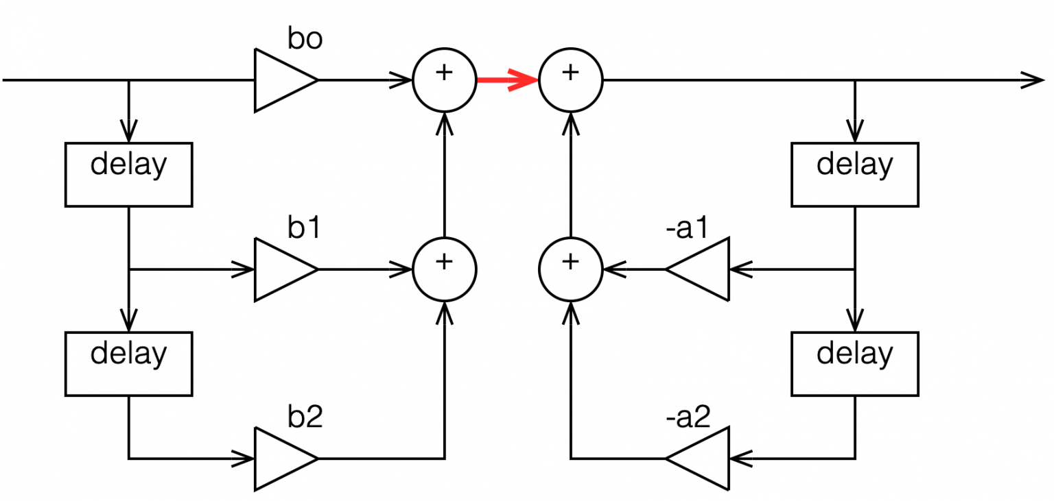 intuitive-z-plane-part-2-peaks-and-dips-earfluff-and-eyecandy